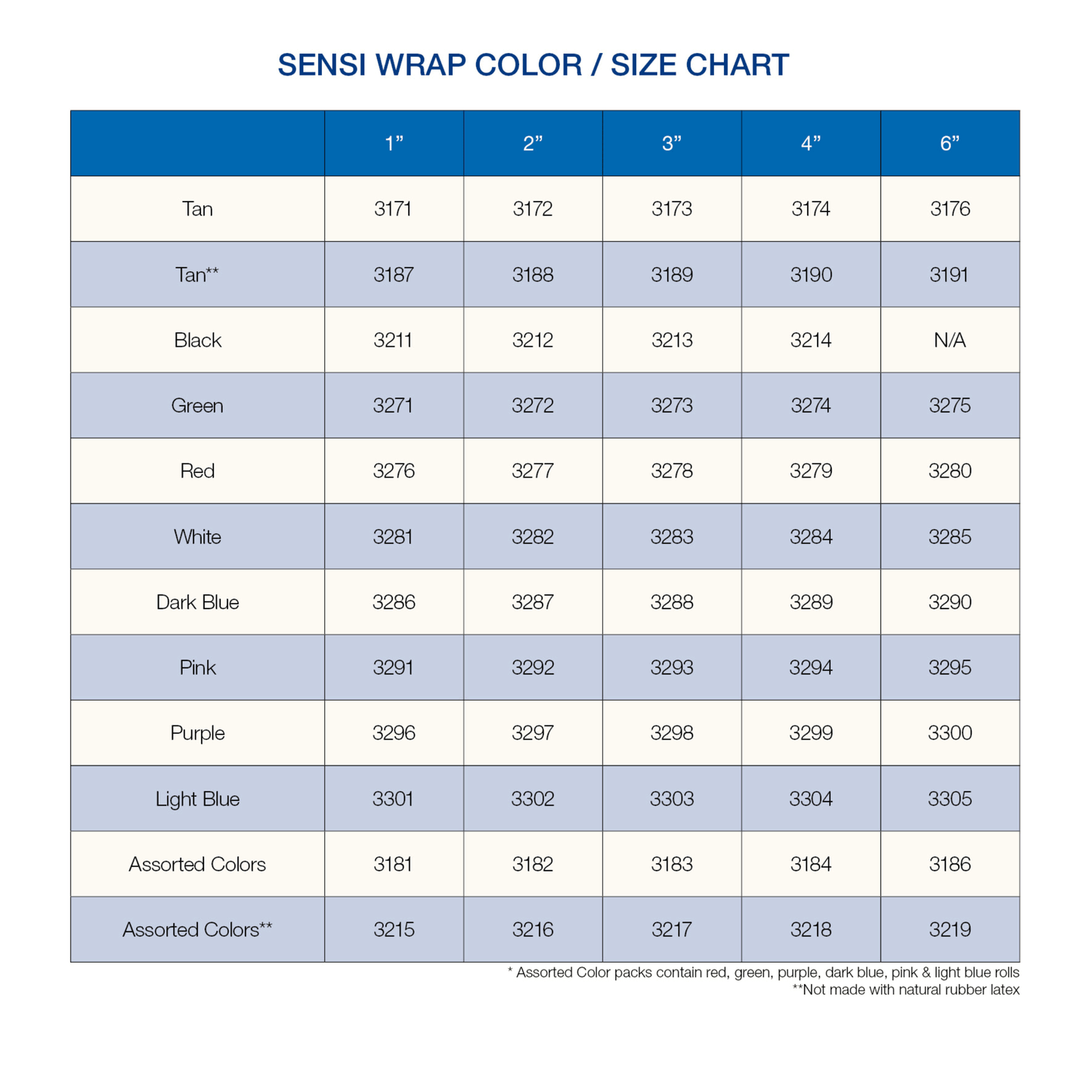 Sensi-Wrap Self-Adherent Bandage Rolls - Not made with Natural Rubber Latex