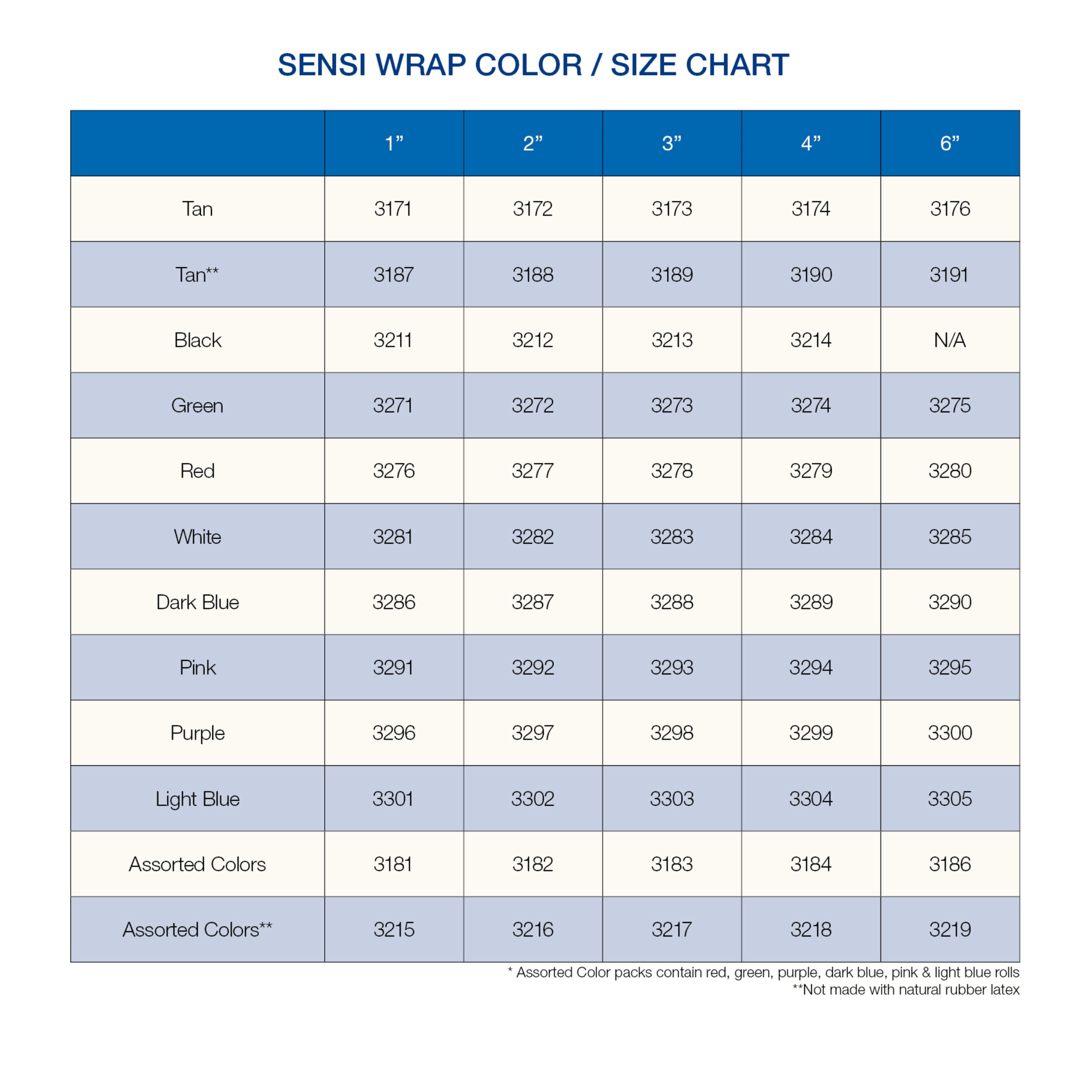 Sensi-Wrap Self-Adherent Bandage Rolls - Not made with Natural Rubber Latex