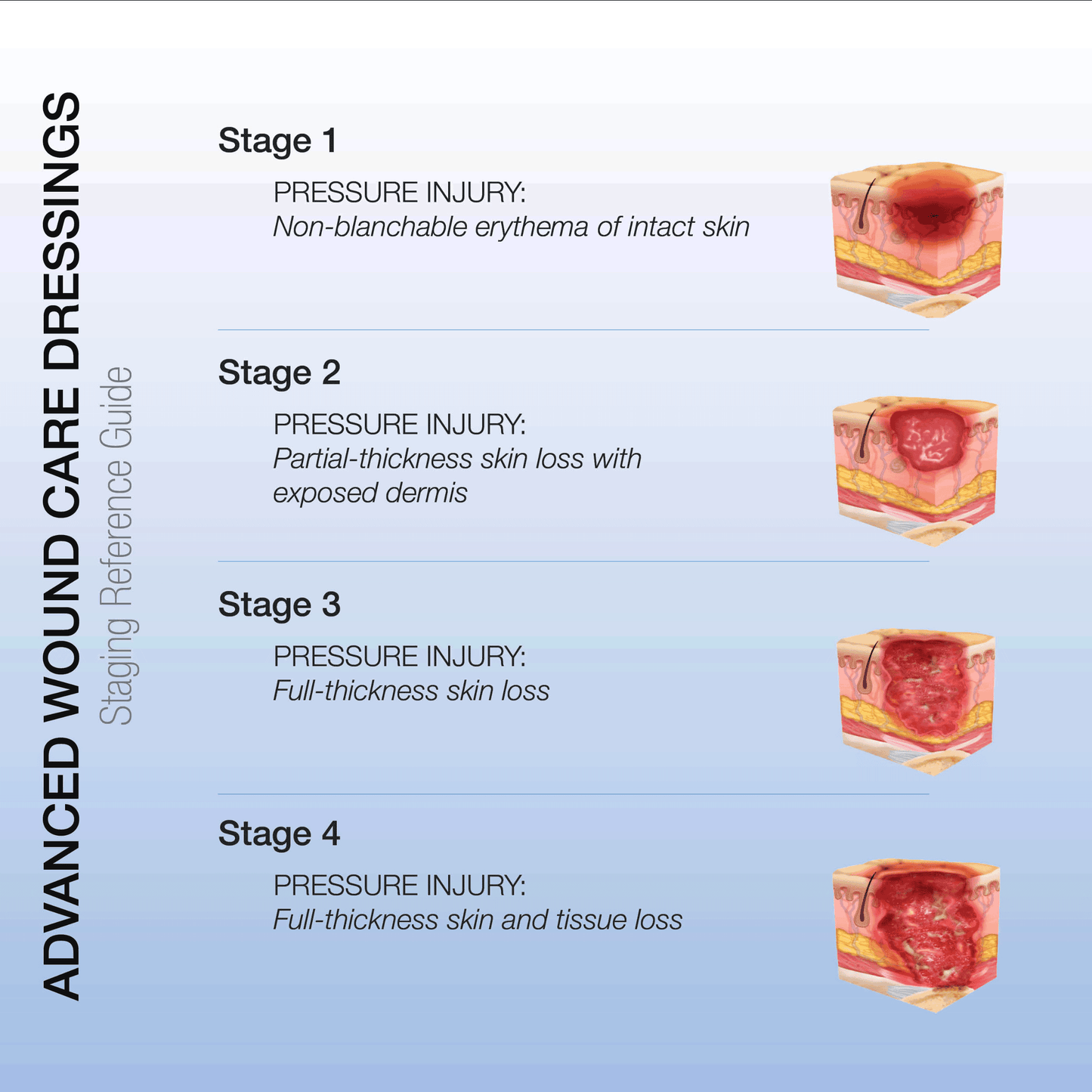 FoamFlex™ Non-Adhesive Waterproof Foam Dressings