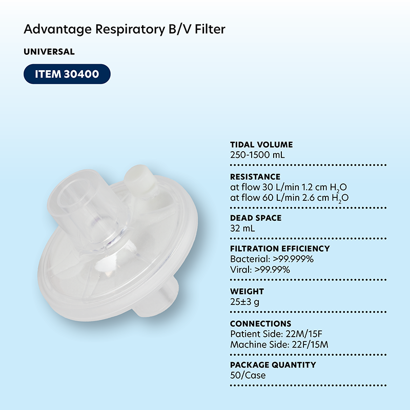 Bacterial / Viral Filters
